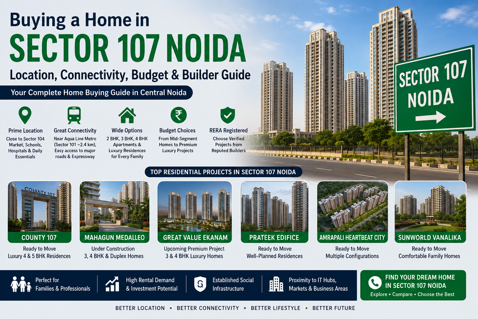 Sector 107 Noida Home Buying Guide