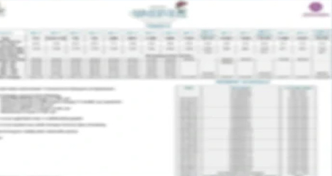 Clove County Sector 151 Noida